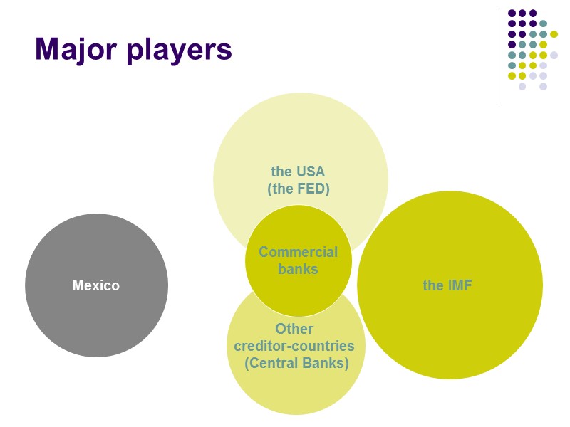 Major players  Mexico